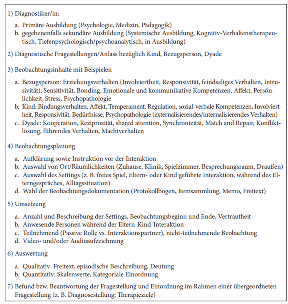 Standardisierte Beschreibung einer Eltern-Kind-Interaktions-Beziehungsdiagnostik